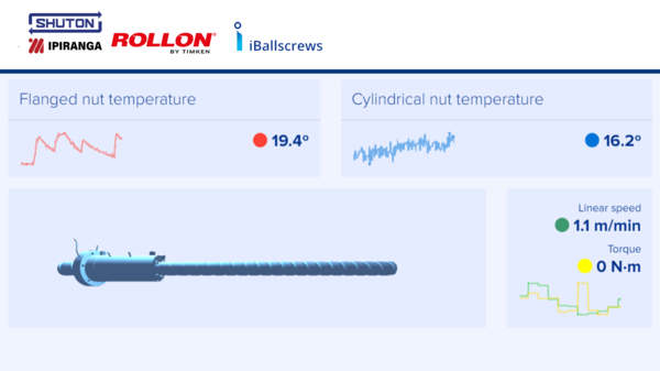 iBallscrew Temperature Monitoring Display